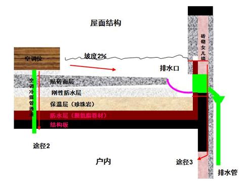 房屋漏水|收藏！11种房屋渗漏水原因分析及处理方法